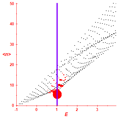 Peres lattice <N>